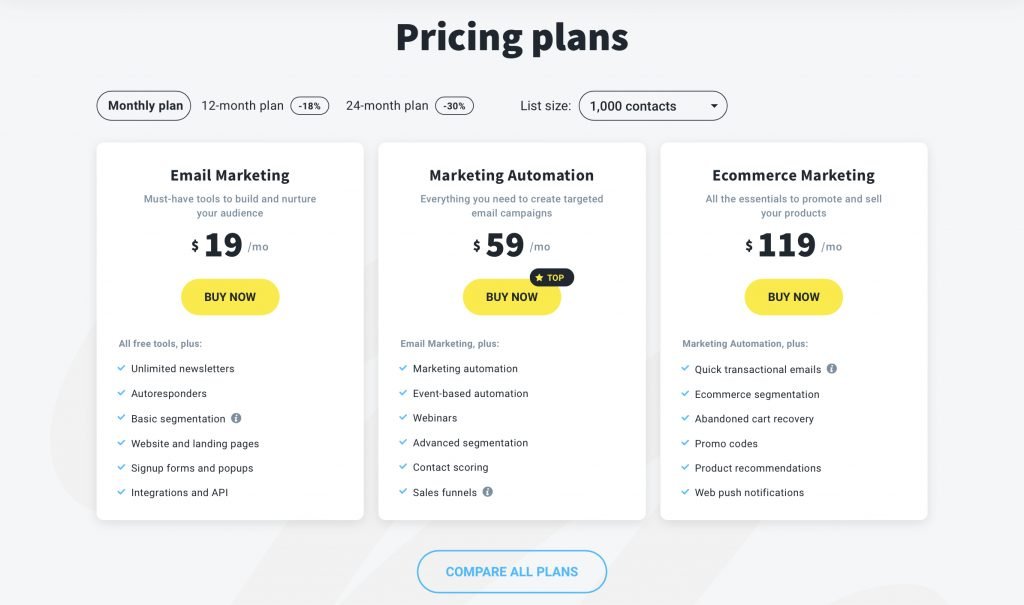 GetResponse Review 2 GetResponse pricing