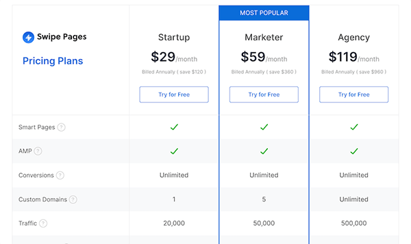 Swipe Pages Pricing